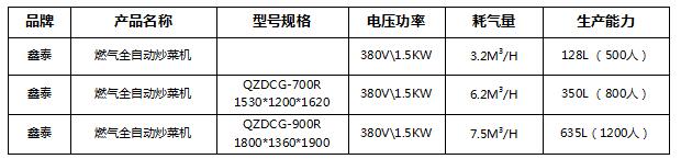 燃?xì)馊詣映床藱C.jpg